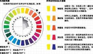 卖场陈列设计中的 色彩陈列(上) - 笑薇 - 笑薇VS服饰