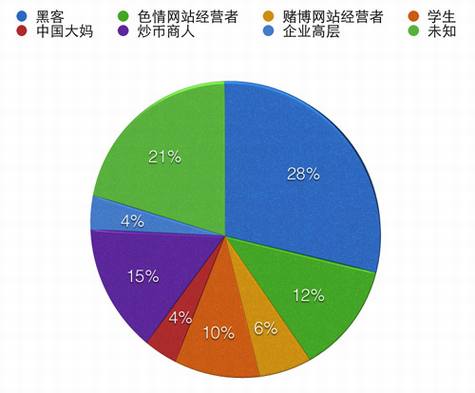 比特币,自由的电子货币