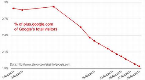 Google+½