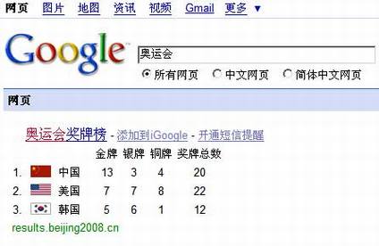Google˻OneBoxư