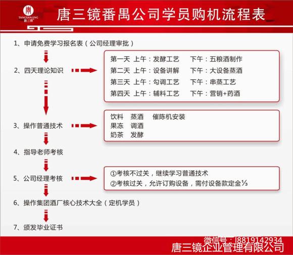烤酒技术-大力升级传统工艺究竟是为什么