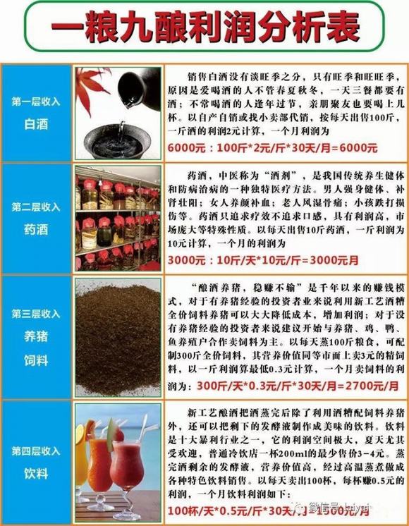 酿酒行业市场前景如何?需要投入多少?为你分析