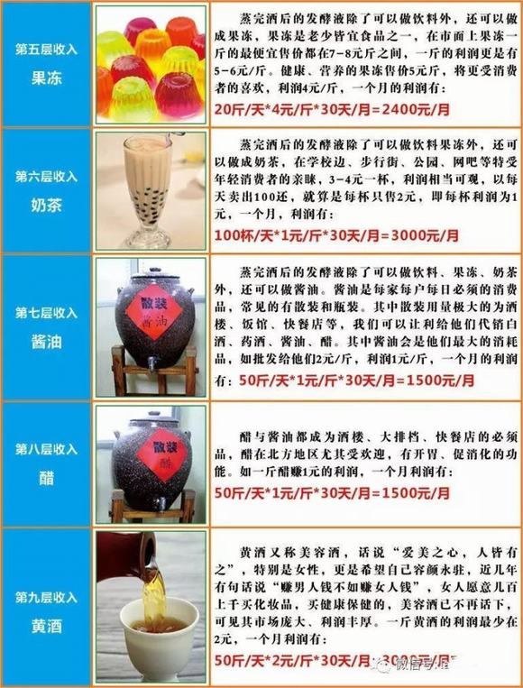 酿酒行业市场前景如何?需要投入多少?为你分析