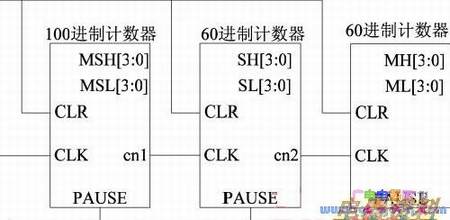 本实例的数字跑表模块图。
