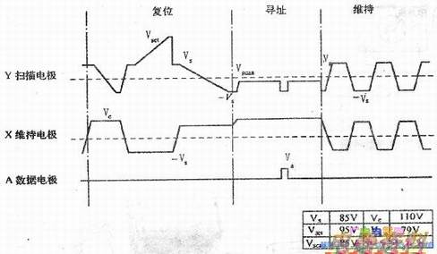 PDPʾ缫ʩӵѹĲͼ