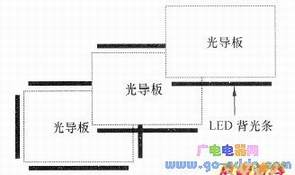LED