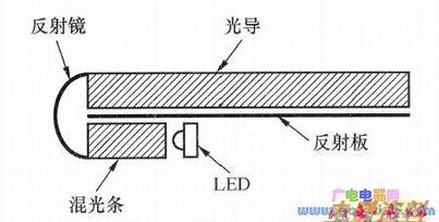 ʽLEDʾͼ