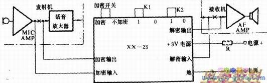 XX-23İװ