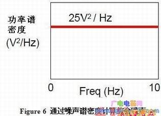 Figure 6 ͨܶȼۺ