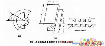 电容传感器的原理及应用