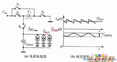 电荷泵电路及其工作波形