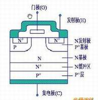 IGBT结构图