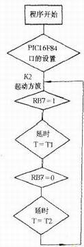 PIC16F84ͼ