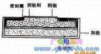 纽扣电池构造