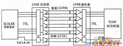 LVDSӿڵ·Ļɿͼ
