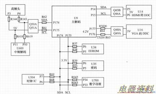TCL MS88CоҺʵְI2Cʾͼ