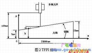 开具