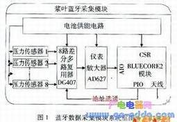 让他