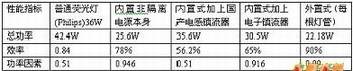 实测结果