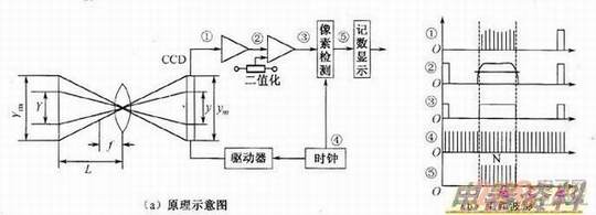 线阵CCD测长系统