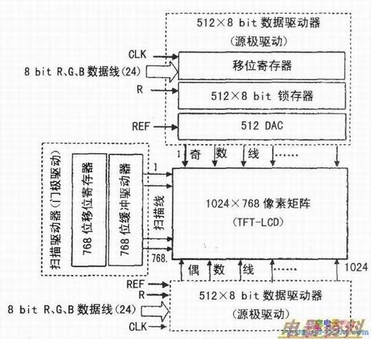 TFT-LCD·ʾͼ
