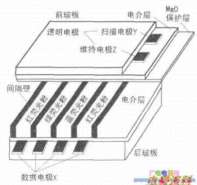 缫ʾͼ
