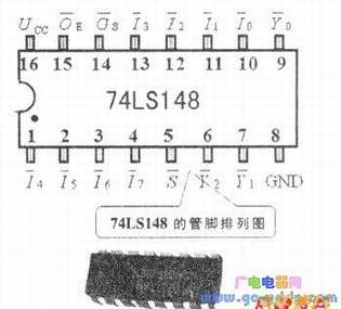 74LS148ͼ