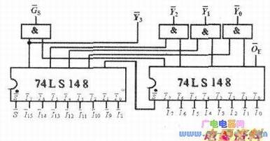 74LS148չΪ16-4ȱ