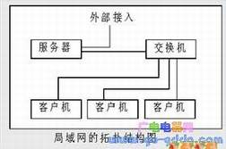请添加描述