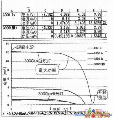 4.0V85mA辧̫صʵֵ