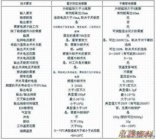 空间