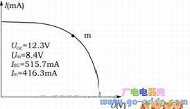 大面积单结集成型a-Si:H太阳电池的结构与制备的实现
