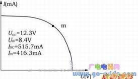 大面积单结集成型a-Si:H太阳电池的结构与制备的实现