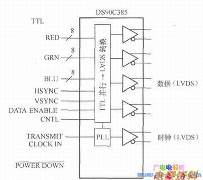 5ͨLVDSICͼ