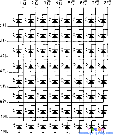 8×8ʾ·