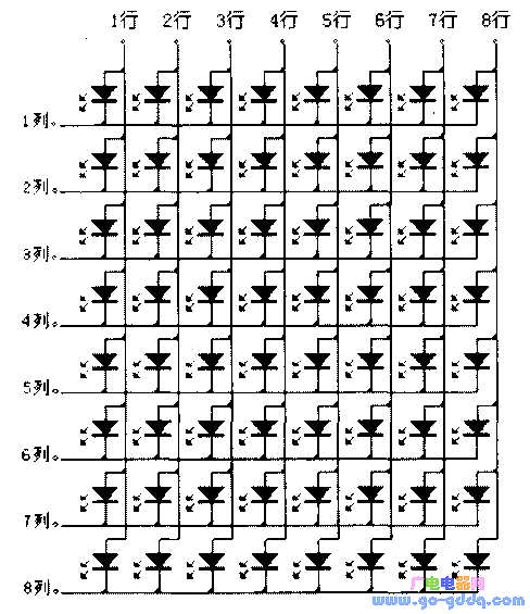 8×8ʾ·