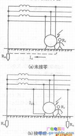 豸