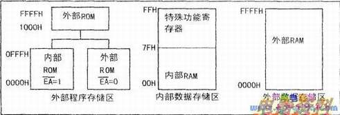 洢Ѱַռͼ