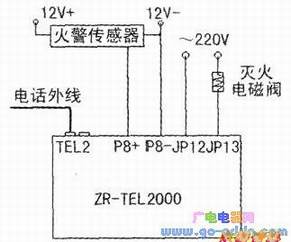 ZR-TET2000ʵֵػֵ绰Զ