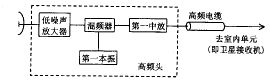 图1 高频头的原理框图