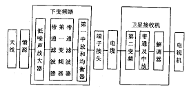 图2 卫星电视接收系统框图