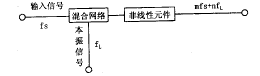 图5 第一混频器框图