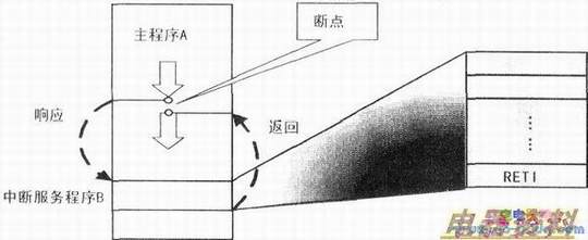 7542