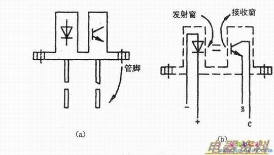 ͸䡢ʽ翪صμڲ