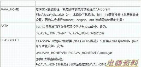 Win7Android