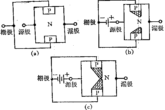 场效应管结构简图 场效应管结构简图