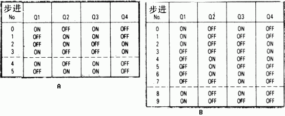 图4 四相步进电机驱动时序 图4 四相步进电机驱动时序