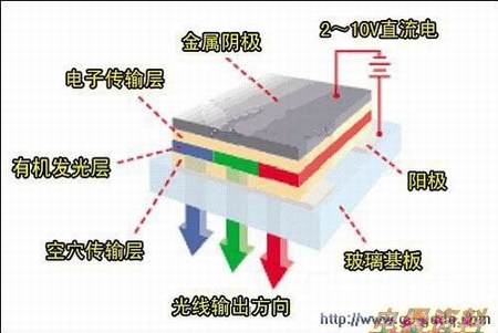OLEDṹͼ