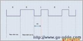 S/PDIF˫Ǳ