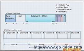 S/PDIF֡